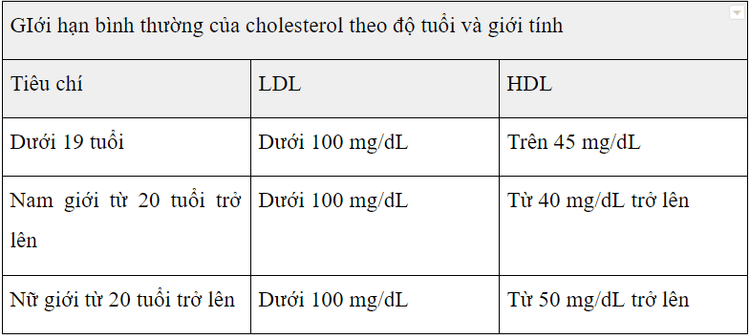 
Cách xác định mức cholesterol ở nữ
