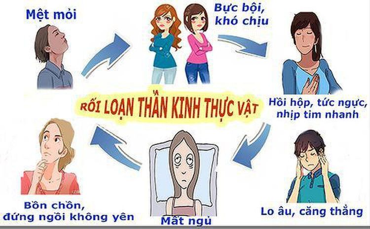 
Các triệu chứng dễ nhận biết của rối loạn thần kinh thực vật
