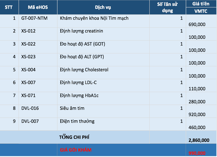 
Gói khám tim mạch cơ bản
