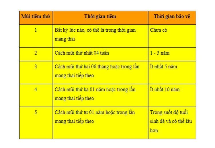 Khuyến cáo của WHO về tiêm phòng uốn ván cho phụ nữ mang thai