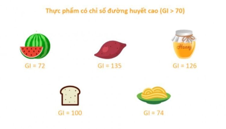 
Nhóm thực phẩm có chỉ số GI cao
