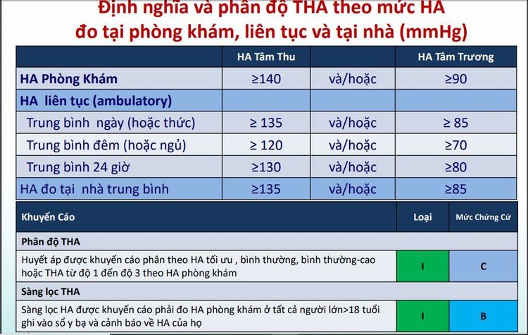 Điều trị tăng huyết áp không dùng thuốc