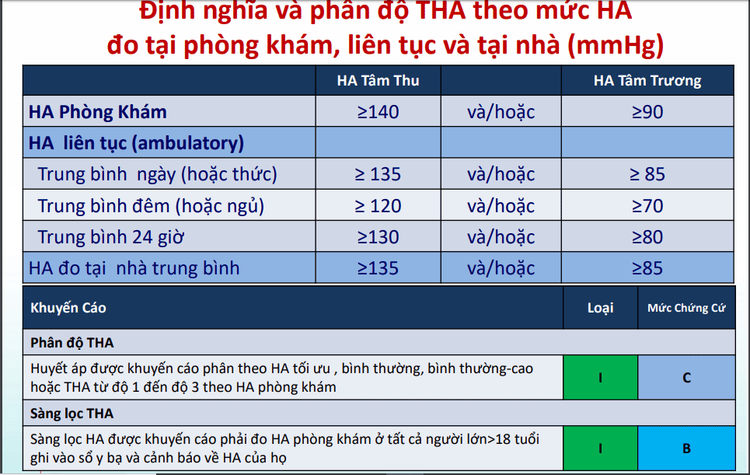 Non-pharmacological treatment of high blood pressure