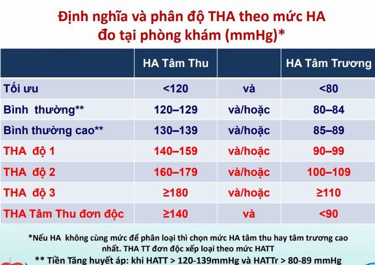 Điều trị tăng huyết áp không dùng thuốc