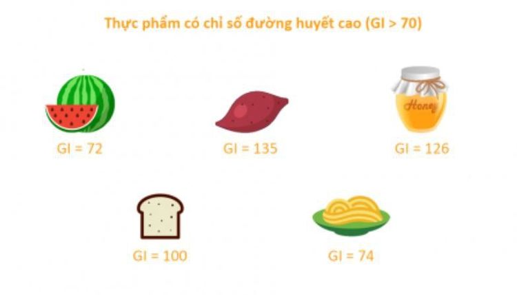 
Mỗi loại thực phẩm lại có giá trị GI khác nhau
