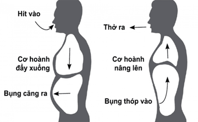 
Tập thở thư giãn giúp đổ mồ hôi ban đêm
