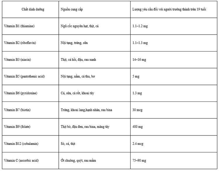 Micronutrients: Classification, functions