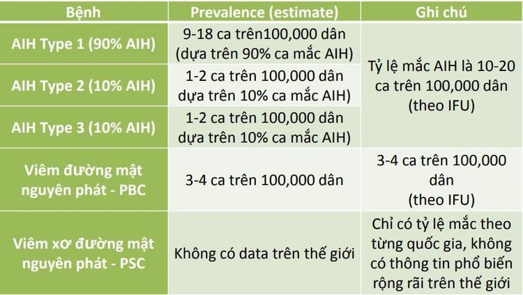 Xét nghiệm định danh 14 tự kháng thể trong bệnh gan tự miễn