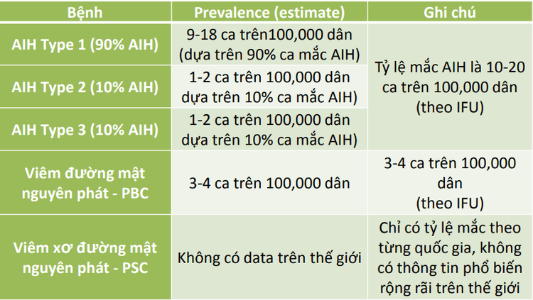 Test to identify 14 autoantibodies in autoimmune liver disease