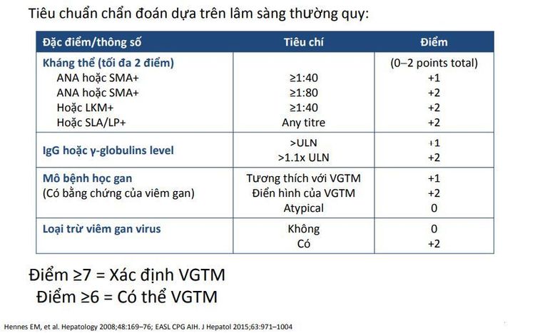 Xét nghiệm định danh 14 tự kháng thể trong bệnh gan tự miễn