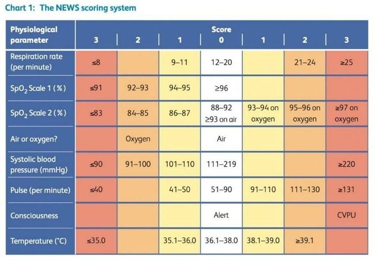 Thang điểm NEW2 trong cảnh báo sớm dự đoán SEPSIS