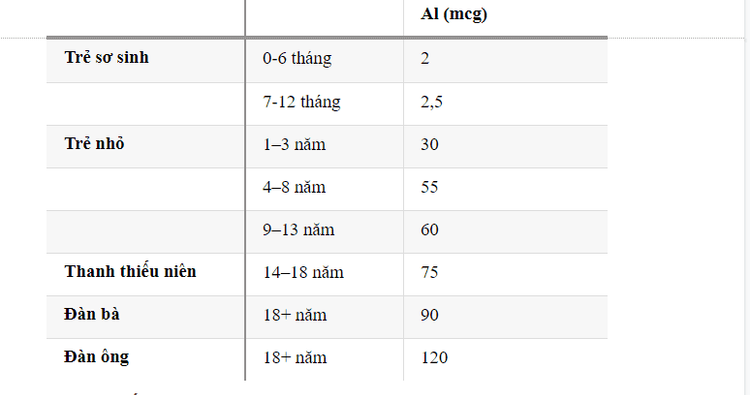 4 loại vitamin tan trong chất béo: A, D, E, K