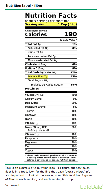 What is a high fiber diet?