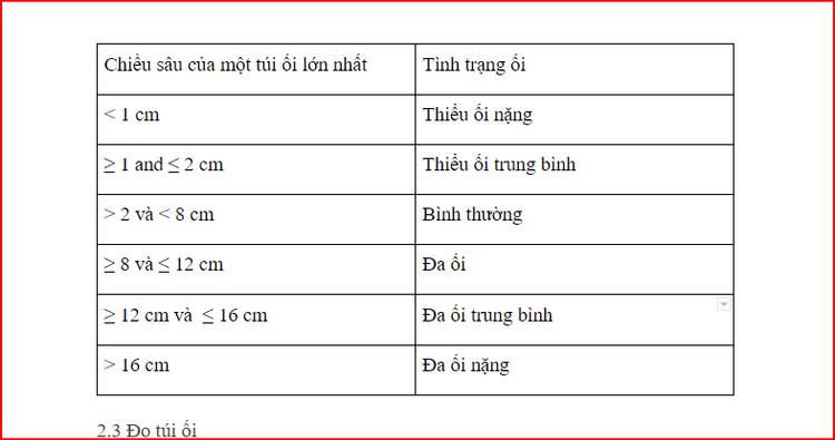 Evaluation of amniotic fluid by ultrasound