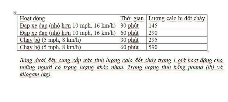 Đạp xe và chạy bộ, cái nào tốt hơn?