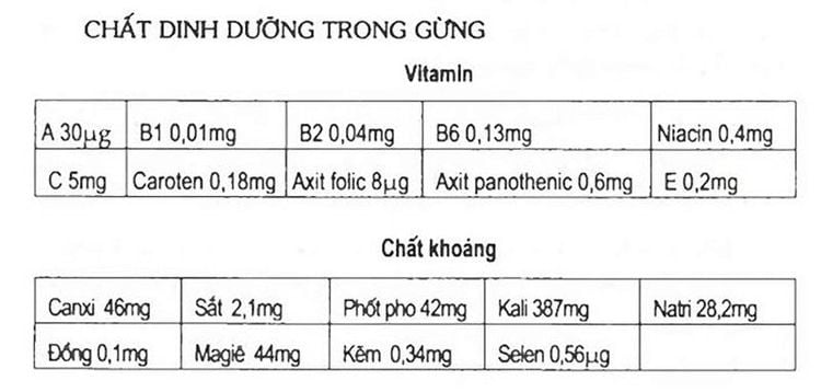 Gừng và Testosterone