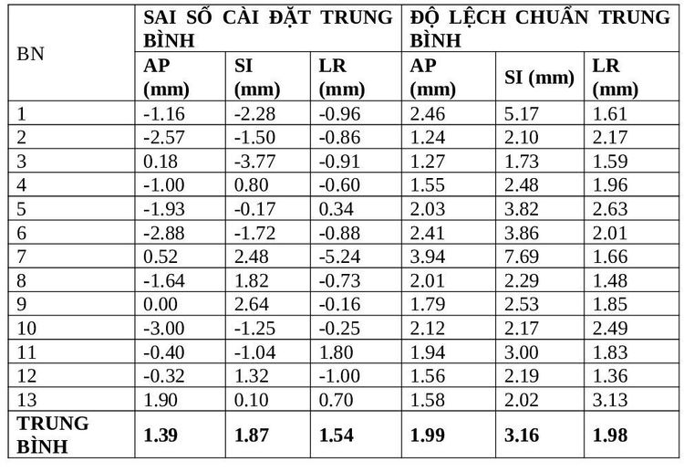 Xạ trị ung thư khối u vùng tiểu khung