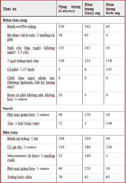 Diet to help lower blood potassium