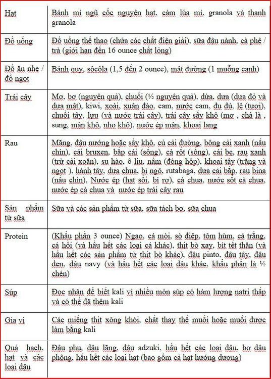 Diet to help lower blood potassium