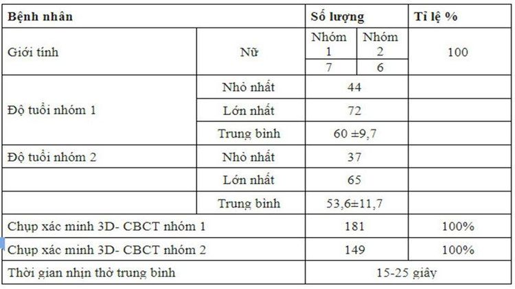 
Bảng 1. Thông tin bệnh nhân
