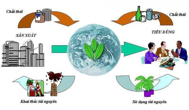 
Môi trường sống có thể tác động đến sức khỏe của bạn mỗi giây phút hàng ngày
