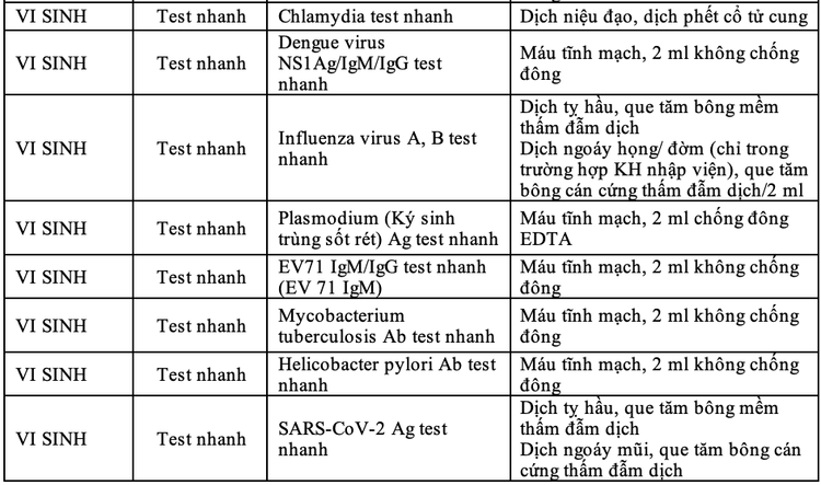 Danh mục xét nghiệm vi sinh thường gặp