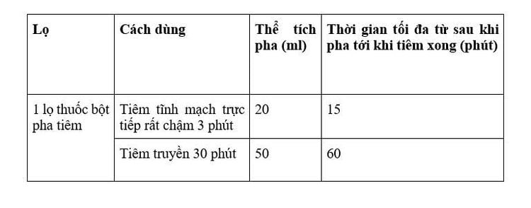 Công dụng thuốc Clamogentin