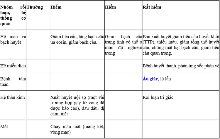 Công dụng thuốc Vesup Tablet