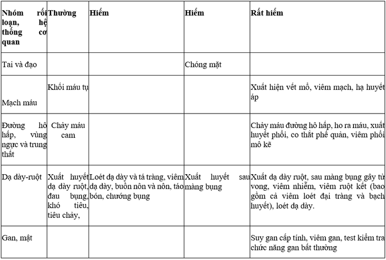 Uses of Vesup Tablet