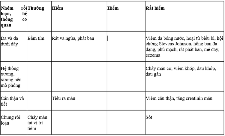 Uses of Vesup Tablet