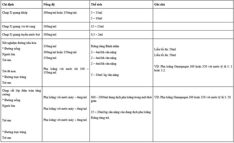 Công dụng thuốc Omnipaque