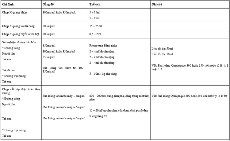 Uses of Omnipaque