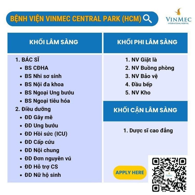 
Tuyển dụng Bệnh viện Vinmec Central Park (HCM)
