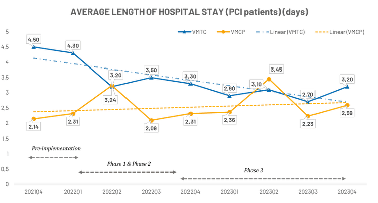 Vinmec’s coronary artery disease management program: Advancing care with ACC standards