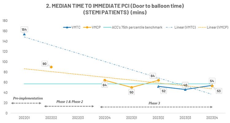 Vinmec’s coronary artery disease management program: Advancing care with ACC standards