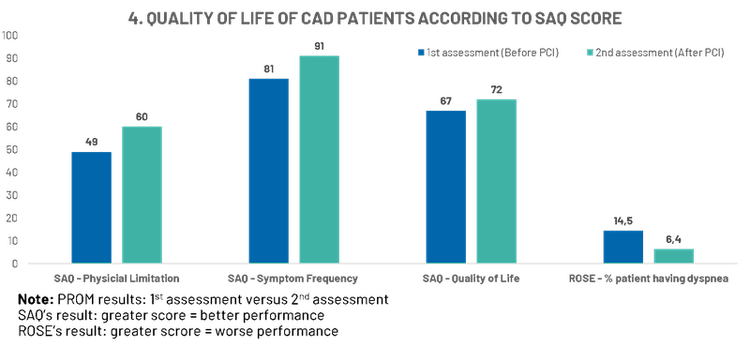 Vinmec’s coronary artery disease management program: Advancing care with ACC standards