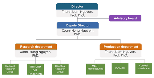 History of Establishment, Mandates, Organizational structure