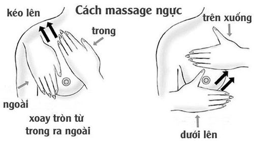 
Điều trị tắc sữa bằng biện pháp massage.
