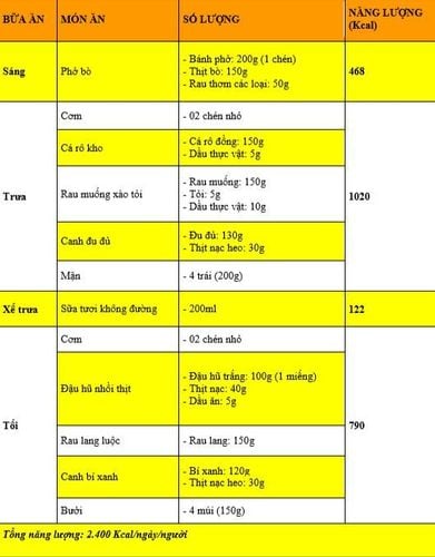 
Thực đơn gợi ý cho bà bầu mắc tiểu đường thai kỳ.
