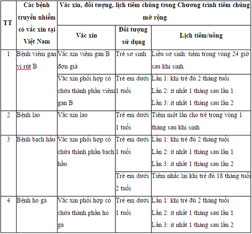 Những vắc-xin phải tiêm cho trẻ dưới 1 tuổi