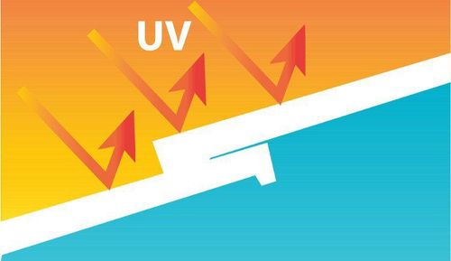 Tia UV là gì? Chỉ số tia UV bao nhiêu là có hại?