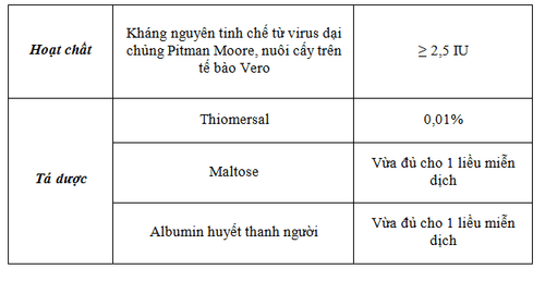 
Thành phần lọ vắc xin đông khô Indirab
