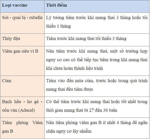 
Thời gian tiêm phòng một số loại vắc xin cần thiết trước khi mang thai
