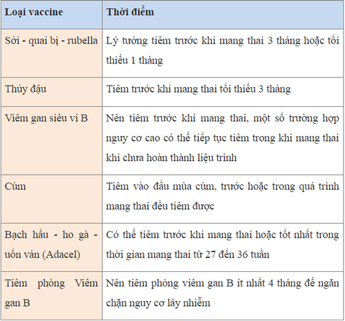 
Thời gian tiêm phòng một số loại vắc xin cần thiết trước khi mang thai
