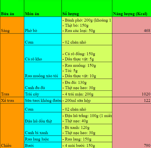 
Gợi ý thực đơn cho bà bầu bị tiểu đường thai kỳ
