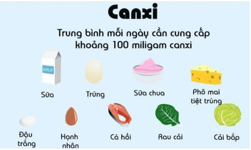 
Sử dụng canxi đúng cách giúp cho cả mẹ bầu và thai nhi khỏe mạnh
