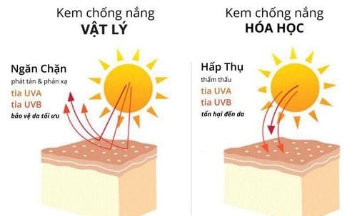 What is a physical sunscreen?