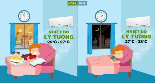 Trẻ bị sốt có nên nằm điều hòa không?
