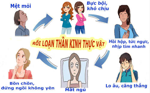 
Triệu chứng của rối loạn thần kinh thực vật
