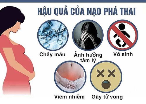 
Các nguy cơ có thể gặp khi nạo hút thai
